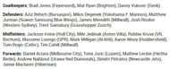 Australia's squad for the WC